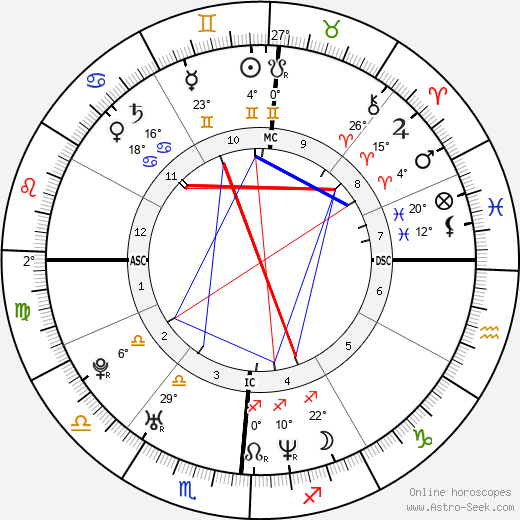 Lauryn Hill birth chart, biography, wikipedia 2024, 2025