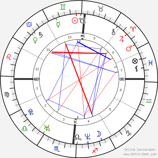 Lauryn Hill Birth Chart