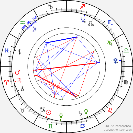 Liberto Rabal birth chart, Liberto Rabal astro natal horoscope, astrology