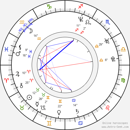 Maksim Mrvica birth chart, biography, wikipedia 2023, 2024