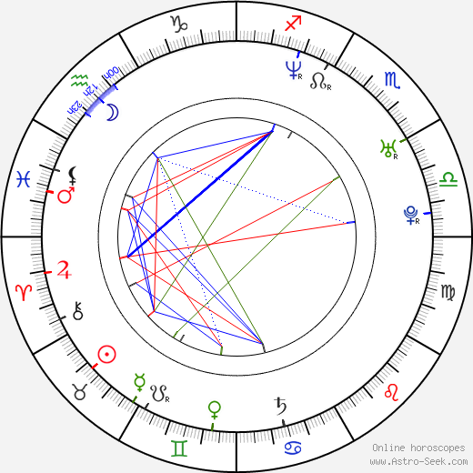 Maksim Mrvica birth chart, Maksim Mrvica astro natal horoscope, astrology