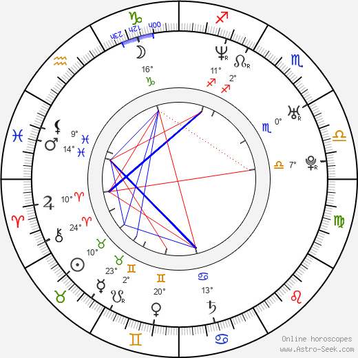 Manami Honjô birth chart, biography, wikipedia 2024, 2025