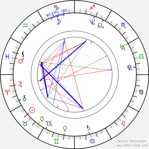 Manami Honjô birth chart, Manami Honjô astro natal horoscope, astrology