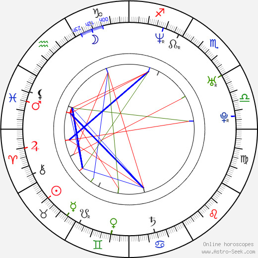Marc Vivien Foé birth chart, Marc Vivien Foé astro natal horoscope, astrology