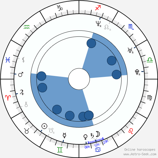 Marek Kaluzynski horoscope, astrology, sign, zodiac, date of birth, instagram