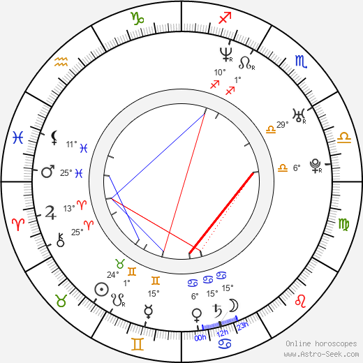 Marek Kaluzynski birth chart, biography, wikipedia 2024, 2025