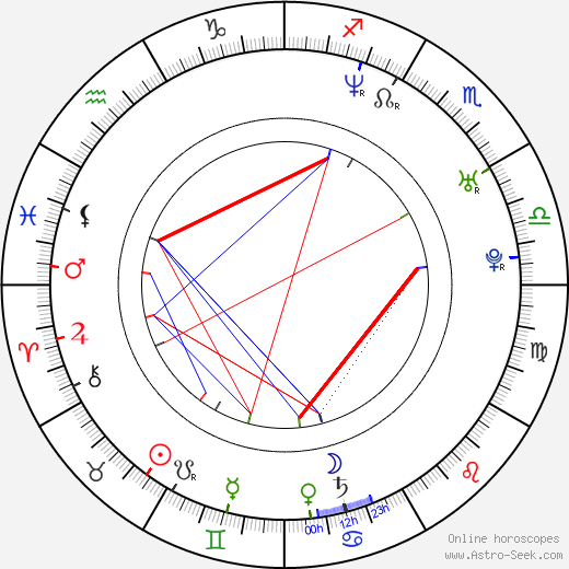 Marek Kaluzynski birth chart, Marek Kaluzynski astro natal horoscope, astrology