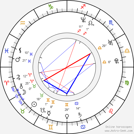 Marisol del Olmo birth chart, biography, wikipedia 2023, 2024