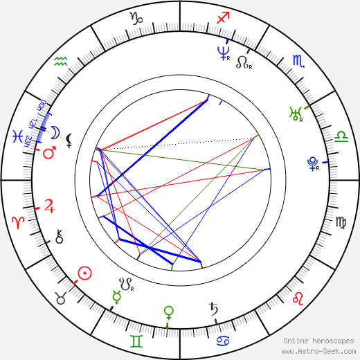 Marta Adámková birth chart, Marta Adámková astro natal horoscope, astrology