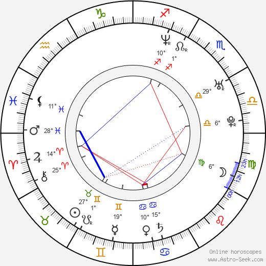 Masanobu Andó birth chart, biography, wikipedia 2023, 2024