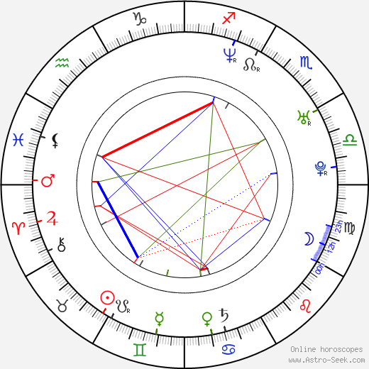 Masanobu Andó birth chart, Masanobu Andó astro natal horoscope, astrology