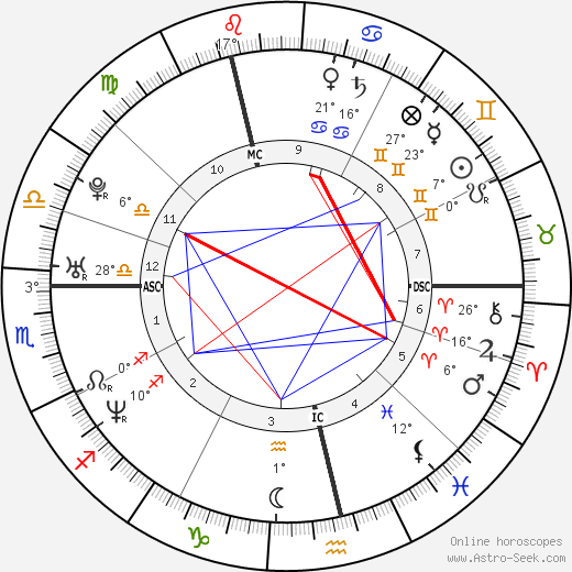 Melanie Brown birth chart, biography, wikipedia 2023, 2024