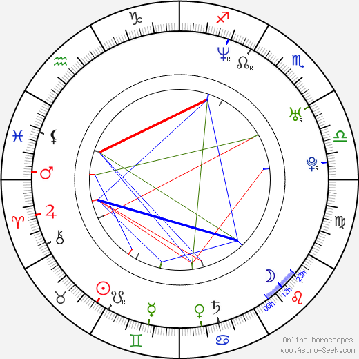 Melissa Balin birth chart, Melissa Balin astro natal horoscope, astrology