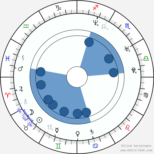 Merih Ermakastar horoscope, astrology, sign, zodiac, date of birth, instagram