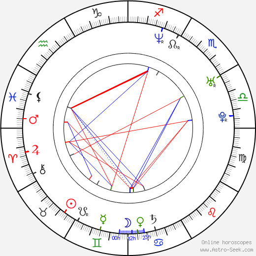 Mikko Silvennoinen birth chart, Mikko Silvennoinen astro natal horoscope, astrology