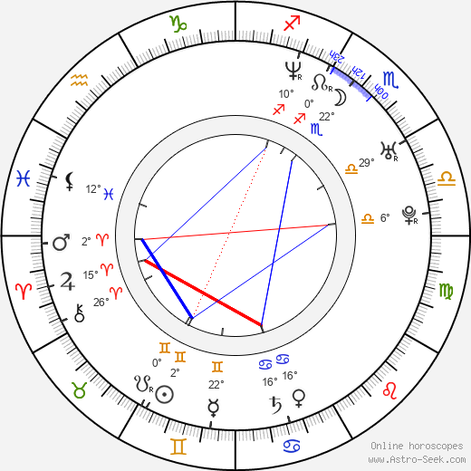 Milena Dreißig birth chart, biography, wikipedia 2024, 2025
