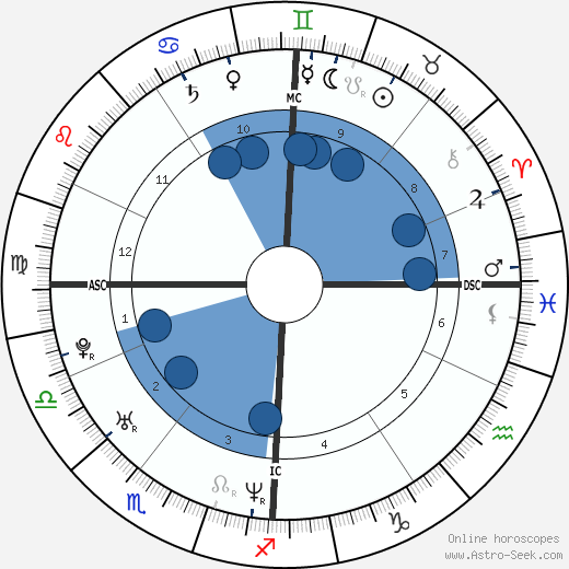Miriam Pielhau Oroscopo, astrologia, Segno, zodiac, Data di nascita, instagram