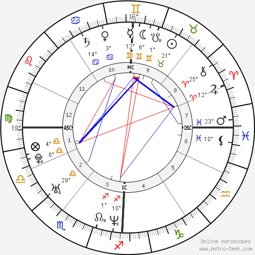 Miriam Pielhau birth chart, biography, wikipedia 2024, 2025