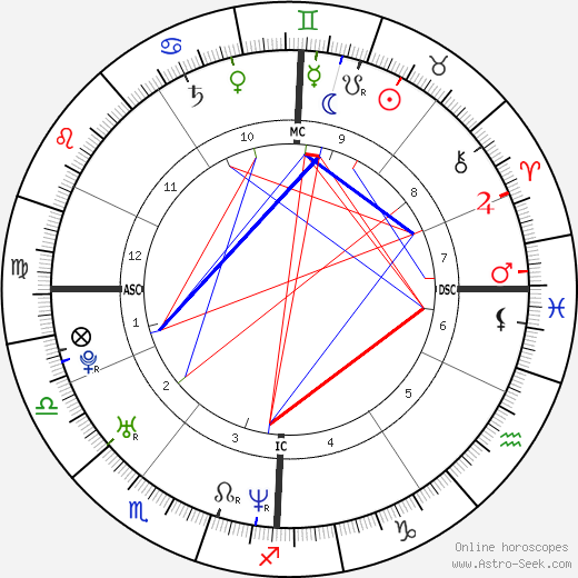 Miriam Pielhau birth chart, Miriam Pielhau astro natal horoscope, astrology