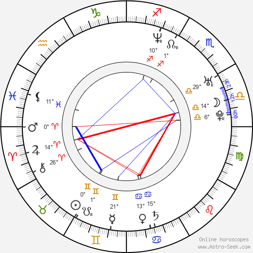 Nicole Randall birth chart, biography, wikipedia 2024, 2025