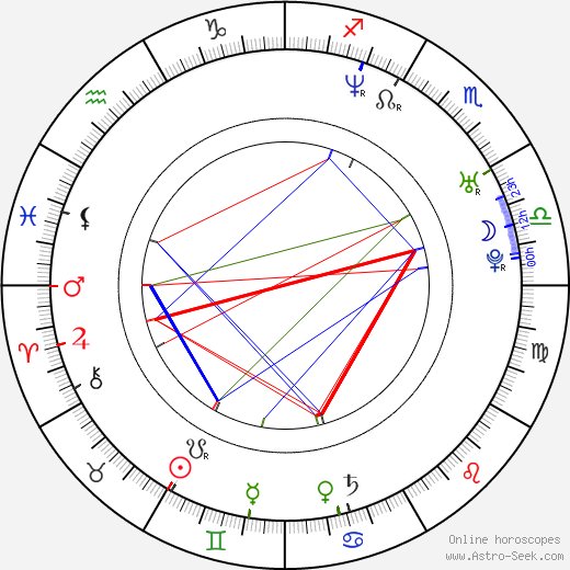 Nicole Randall birth chart, Nicole Randall astro natal horoscope, astrology