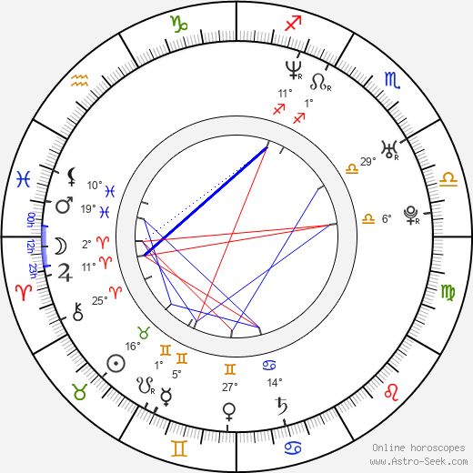 Nicole Sheridan birth chart, biography, wikipedia 2024, 2025