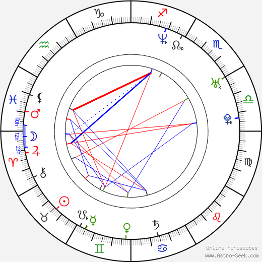 Nicole Sheridan birth chart, Nicole Sheridan astro natal horoscope, astrology