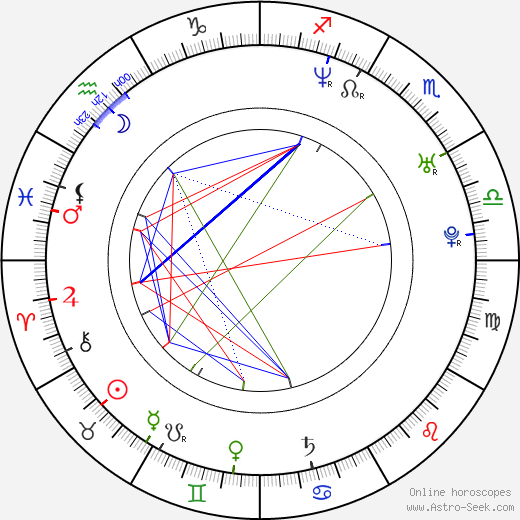 Oldřich Bakus birth chart, Oldřich Bakus astro natal horoscope, astrology