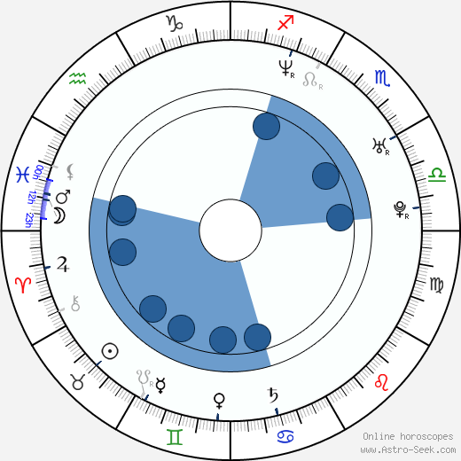 Olivier Beguin Oroscopo, astrologia, Segno, zodiac, Data di nascita, instagram