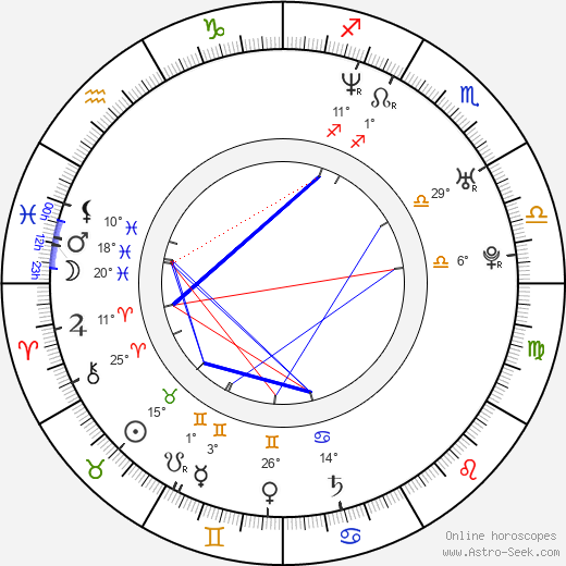 Olivier Beguin birth chart, biography, wikipedia 2023, 2024