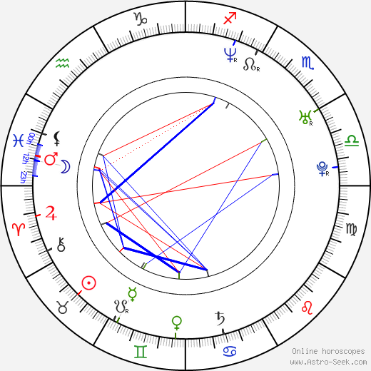 Olivier Beguin birth chart, Olivier Beguin astro natal horoscope, astrology