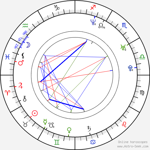Óscar Jaenada birth chart, Óscar Jaenada astro natal horoscope, astrology