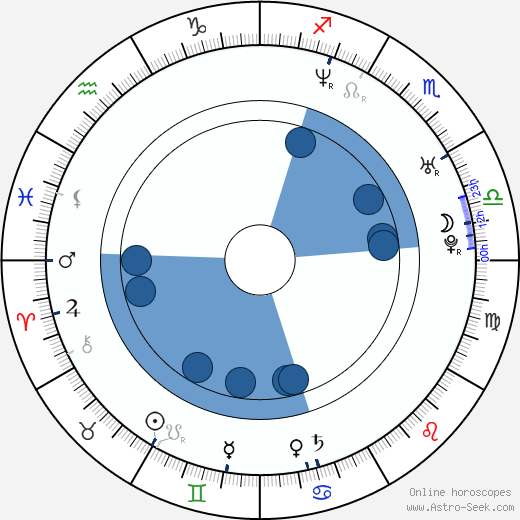 Patrick Rapold wikipedia, horoscope, astrology, instagram