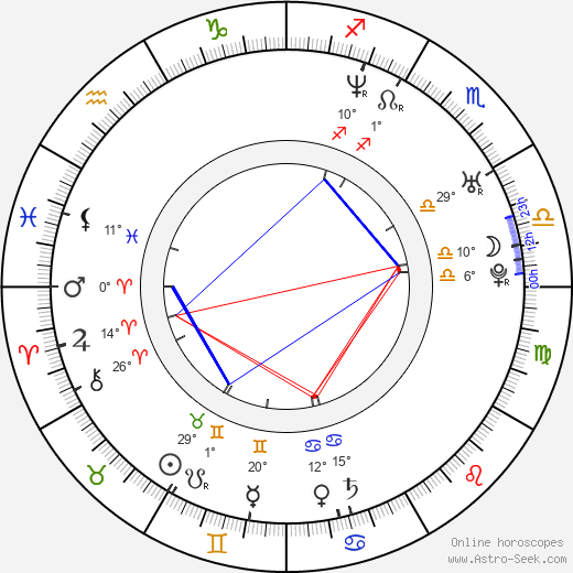 Patrick Rapold birth chart, biography, wikipedia 2024, 2025