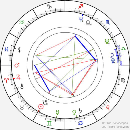 Patrick Rapold birth chart, Patrick Rapold astro natal horoscope, astrology