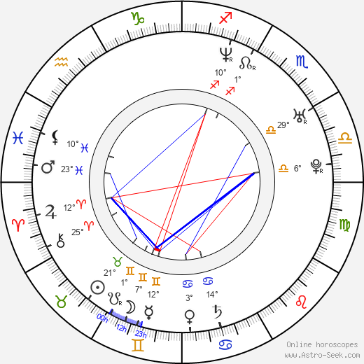 Philip Boyd birth chart, biography, wikipedia 2024, 2025
