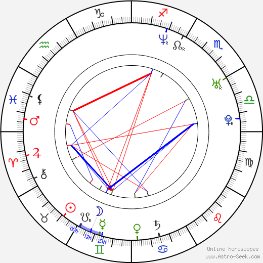 Philip Boyd birth chart, Philip Boyd astro natal horoscope, astrology