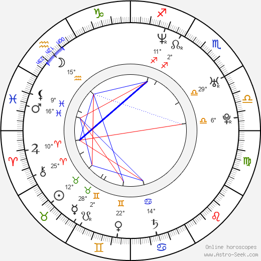 Rafal Mohr birth chart, biography, wikipedia 2023, 2024