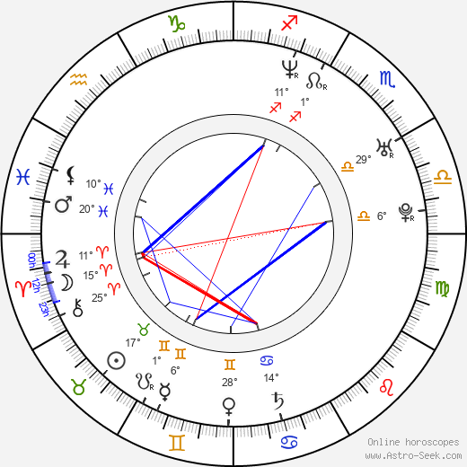 Ruben Nicolai birth chart, biography, wikipedia 2024, 2025