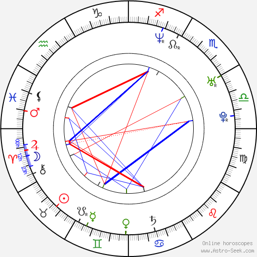 Ruben Nicolai birth chart, Ruben Nicolai astro natal horoscope, astrology