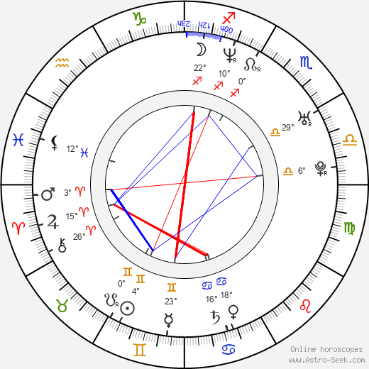 Ryan Miningham birth chart, biography, wikipedia 2024, 2025