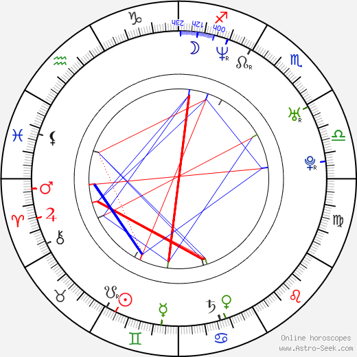 Ryan Miningham birth chart, Ryan Miningham astro natal horoscope, astrology