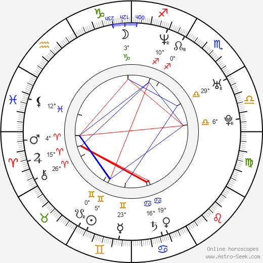 Sara Wiseman birth chart, biography, wikipedia 2023, 2024