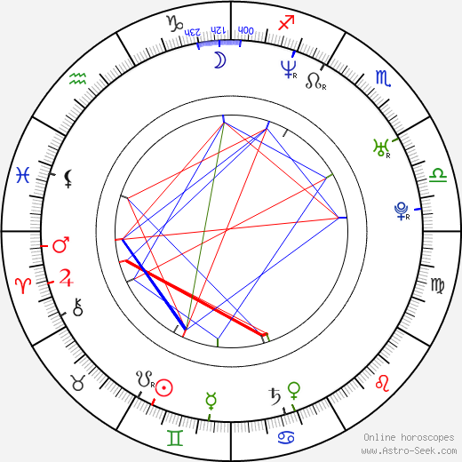 Sara Wiseman birth chart, Sara Wiseman astro natal horoscope, astrology