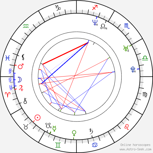 Scott Burkhardt birth chart, Scott Burkhardt astro natal horoscope, astrology