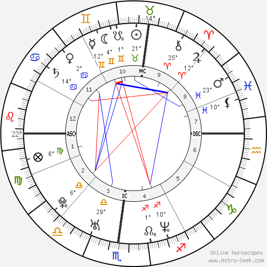 Simona Torretta birth chart, biography, wikipedia 2024, 2025