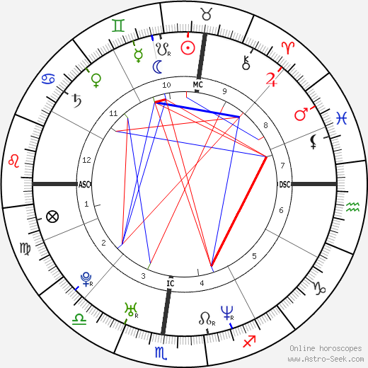 Simona Torretta birth chart, Simona Torretta astro natal horoscope, astrology