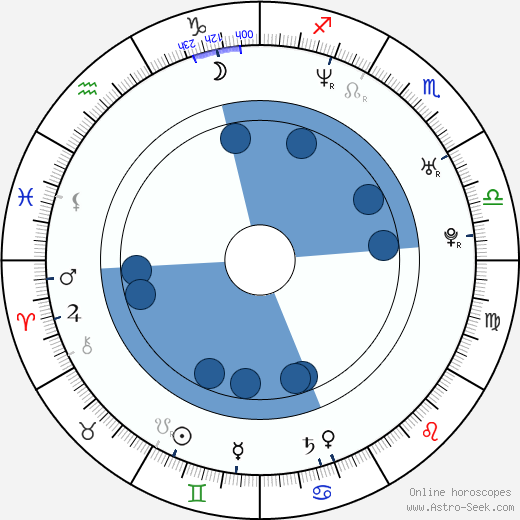So-ri Sin wikipedia, biography, birth chart, instagram So-ri Sin wikipedia, horoscope, astrology, instagram