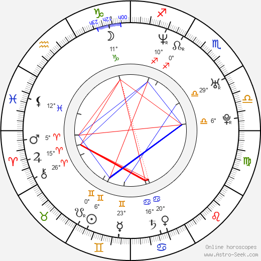 So-ri Sin birth chart, biography, wikipedia 2024, 2025