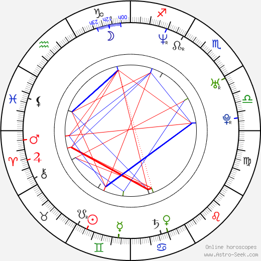 So-ri Sin birth chart, So-ri Sin astro natal horoscope, astrology
